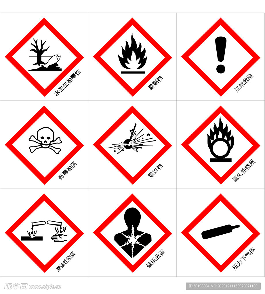 危险化学品警示标志集合