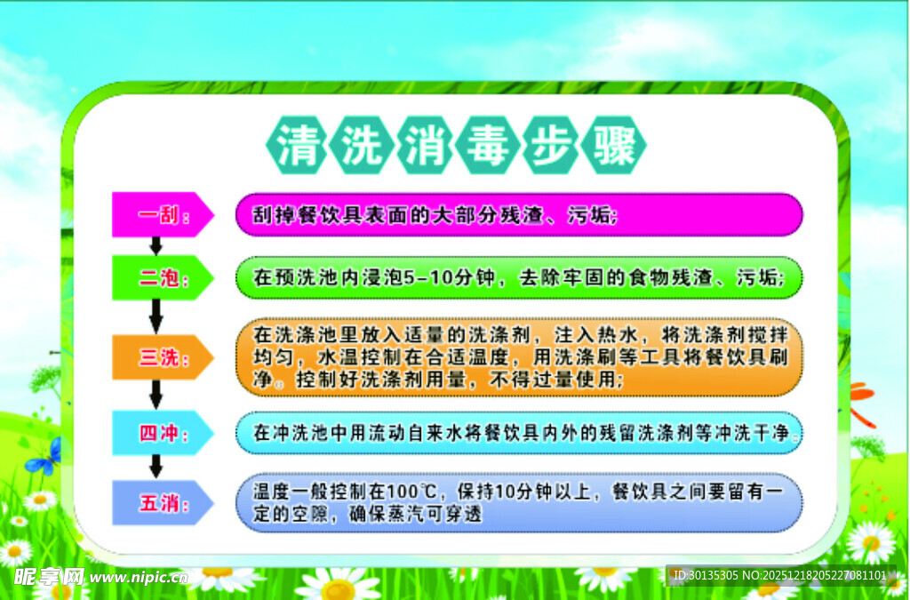 校园食堂洗菜制度