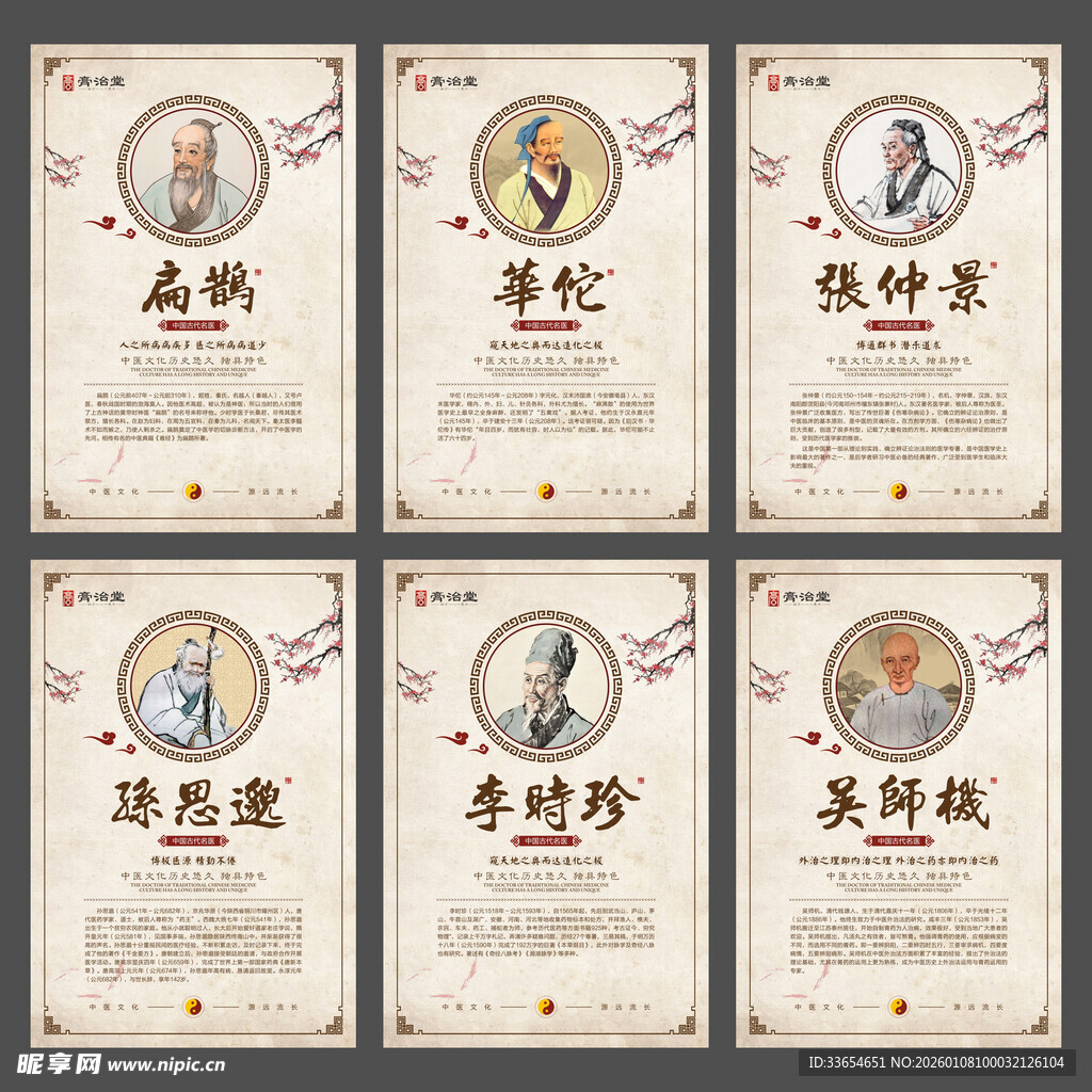 中国古代名医介绍展板海报