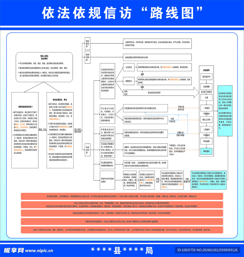 依法依规信访路线图