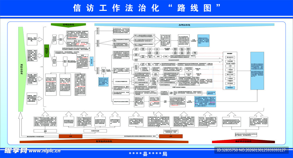 信访工作法治化路线图