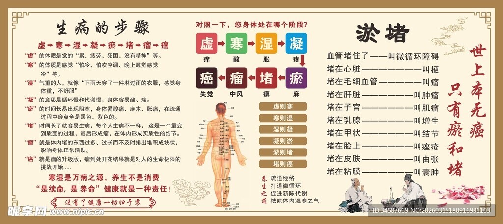 中医经络穴位知识图表