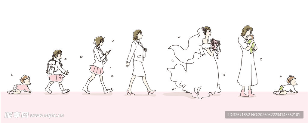 人物成长历程