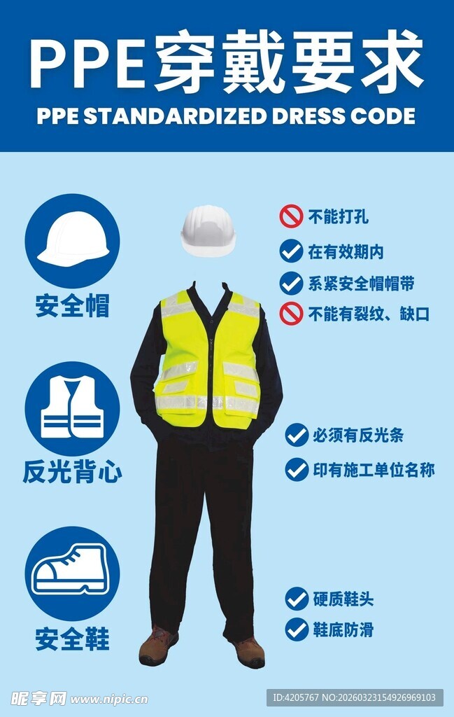 PPE穿戴要求