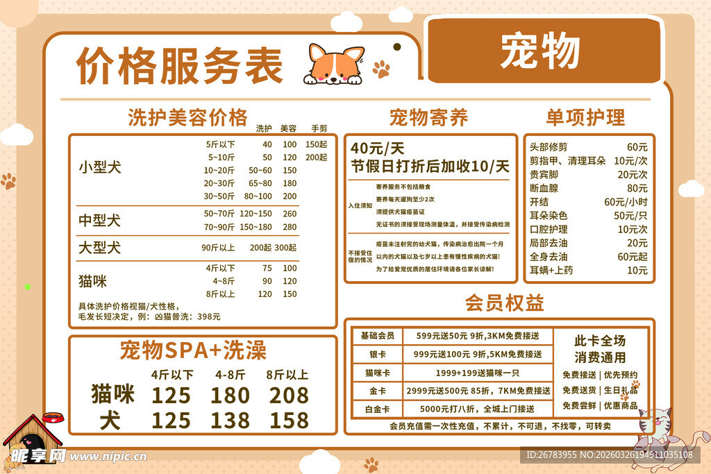 宠物价格趋势表