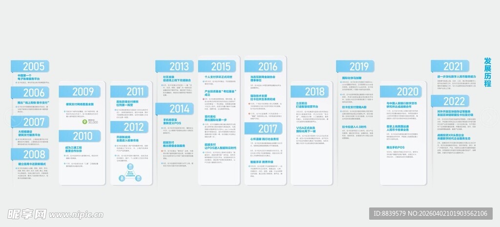 拉卡拉 发展历程