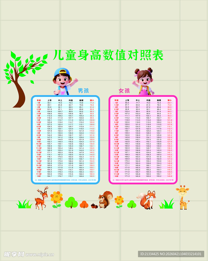 儿童身高数值对照表