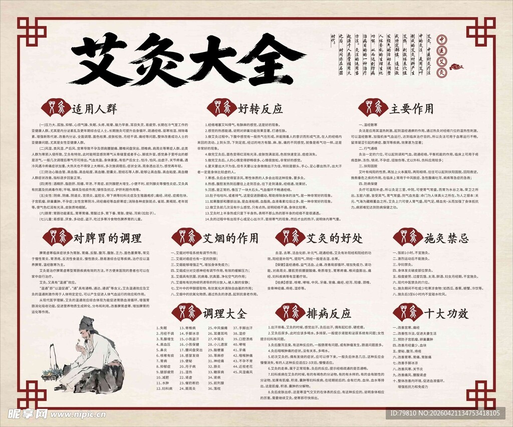 艾灸知识大全海报