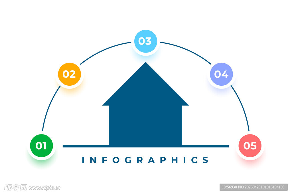 房屋信息图表元素展示