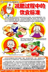 美容院减肥宣传单页模板