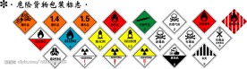 危险货物包装标志矢量图