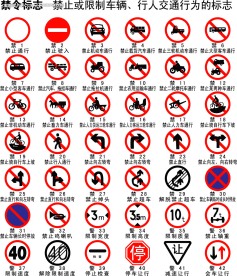 道路交通标志之禁令标志矢量图