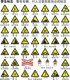 警告标志