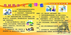 消防安全知识展板04