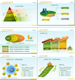 企业文化幻灯片8张