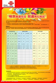 联通海报