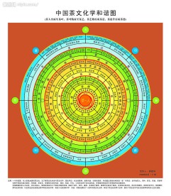 中国茶文化学和谐图