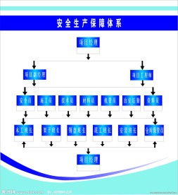 安全生产标志牌