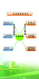 NOSA安全体系管理展板