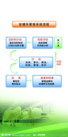 NOSA安全体系管理展板