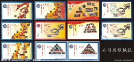 企业宣传展板模板