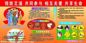 艾滋病的预防展板 板报宣传
