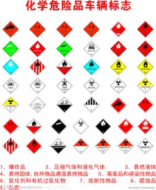 运输用化学危险标志