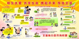 预防艾滋病展板