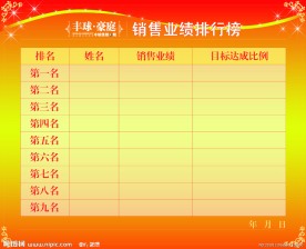 房地产销售排行榜