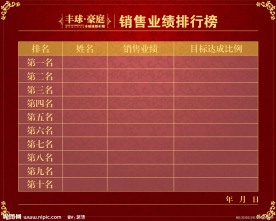 高档房地产销售排行榜