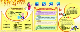 消防知识展板