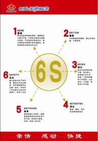 长安汽车6S展板