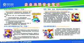 企业消防知识展板