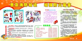 消防知识展板