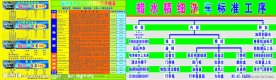 汽车美容洗车流程