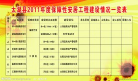 保障性安居工程展板