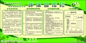 环保广告