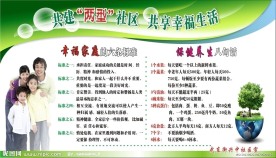 创建两型社区宣传展板