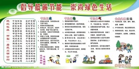 创建两型社区宣传展板