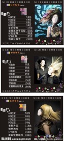 美发价目表 美发价格表
