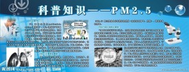 科普知识展板
