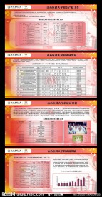 高校教学评估展览展板设计