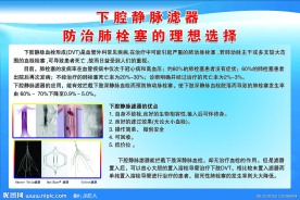 下腔静脉滤蓝色背景展板