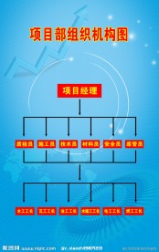 组织机构图 蓝色背景 展板