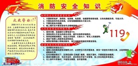 消防安全知识展板