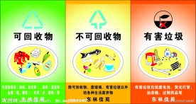 可回收垃圾 不可回收垃圾 有害垃圾
