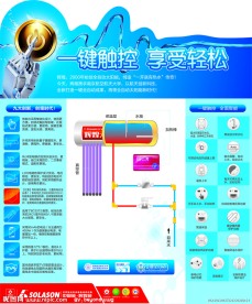 辉煌太阳能室内展板