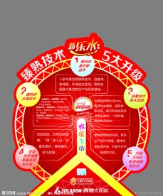 辉煌太阳能室内展板