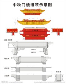 中秋春节门楼