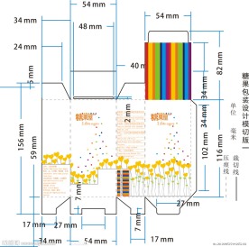 糖果包装盒PSD设计素材